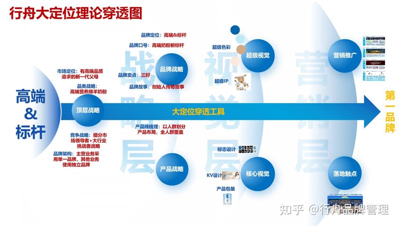 品牌全案推广怎么做?从定位到落地的完整方法论拆解