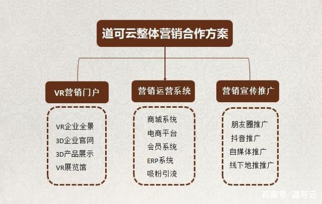 整合营销策划怎么做?从品牌定位到活动落地的全链路实战指南